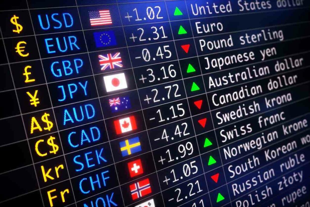 Forexคืออะไร โบรกเกอร์ Forex