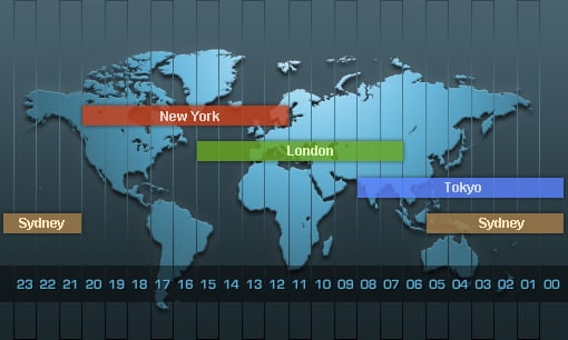 market-hours ตลาด Forex