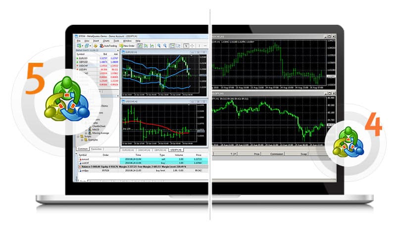 mt4mt5 Trading Platform