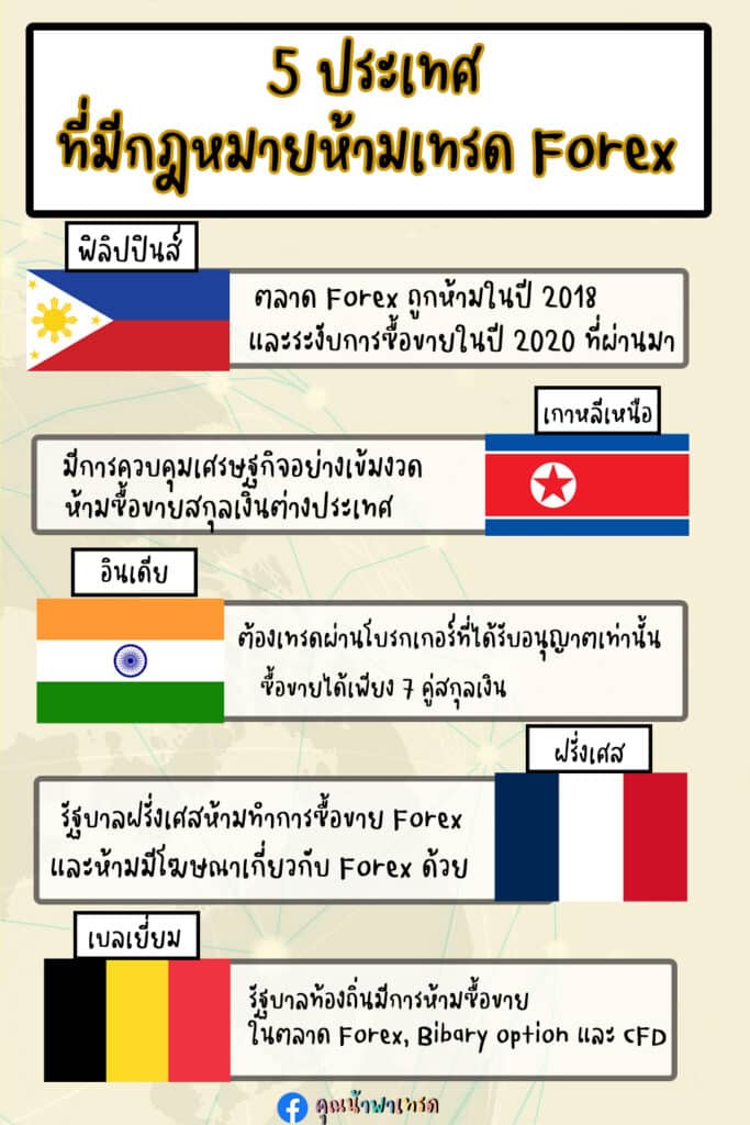 อินโฟประเทศ-1 5 ประเทศที่มีกฎหมายห้ามเทรด Forex