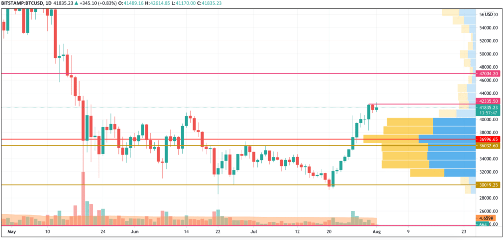 btc1-637634775981961267