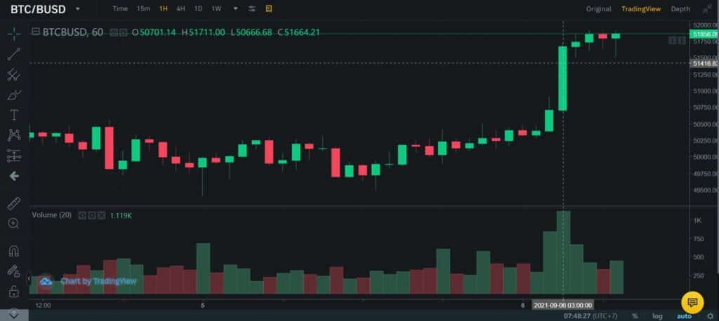Bitcoin-พุ่งตี-3