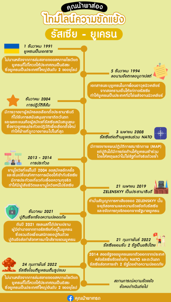 ความขัดแย้ง