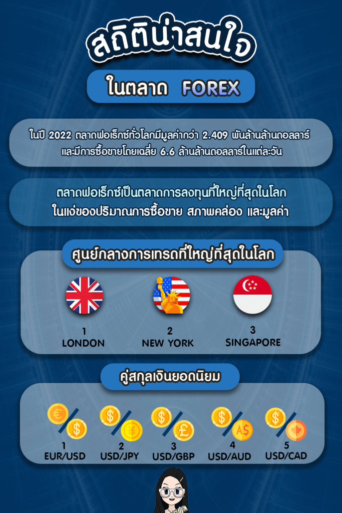 อินโฟสถิติ ส่องสถิติ น่าสนใจในตลาด Forex