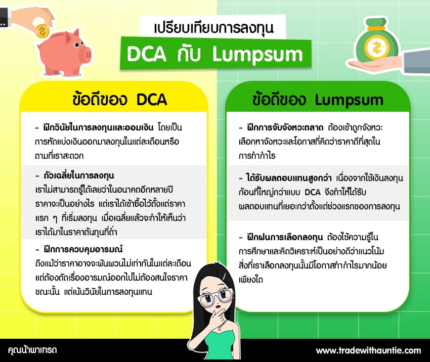 04-ตาราง Dollar Cost Averaging DCA VS Lumpsum คืออะไร