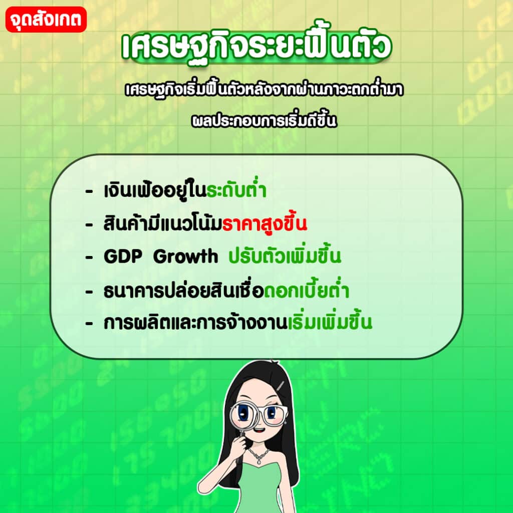 Recovery Economic Cycle Recovery