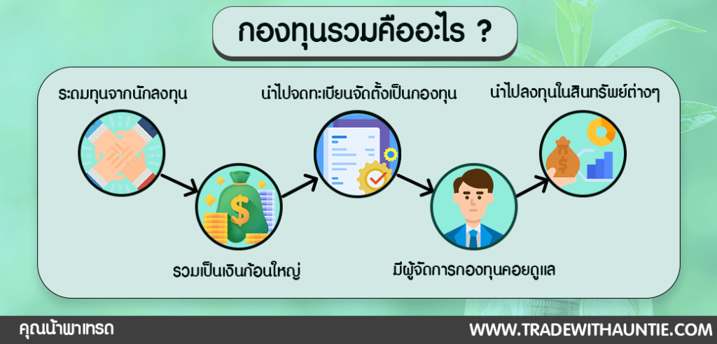 what-is-mutual-funds-กองทุนรวมคืออะไร กองทุนรวม (Mutual Fund) คืออะไร ?