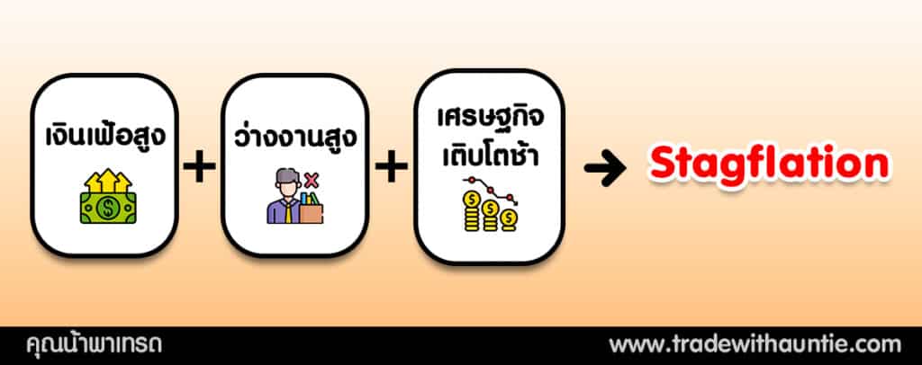 สมการ Stagflation คือ
