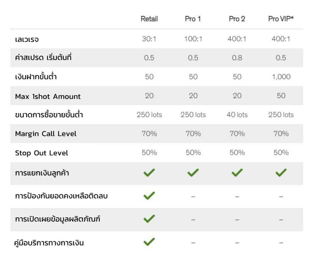 ประเภทบัญชีของ-Rakuten-Securities-Australia รีวิว Rakuten Securities Australia ประเภทบัญชี