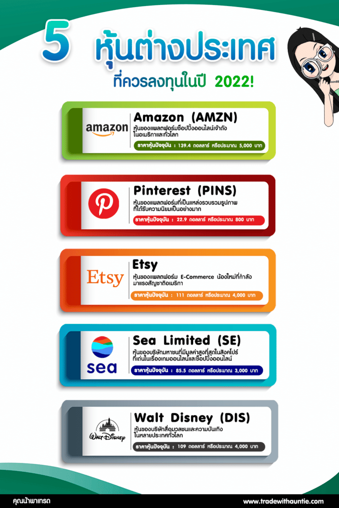 5-หุ้นต่างประเทศที่ควรลงทุนไว้ในปี-2022 5 หุ้นต่างประเทศที่ควรลงทุน 2022