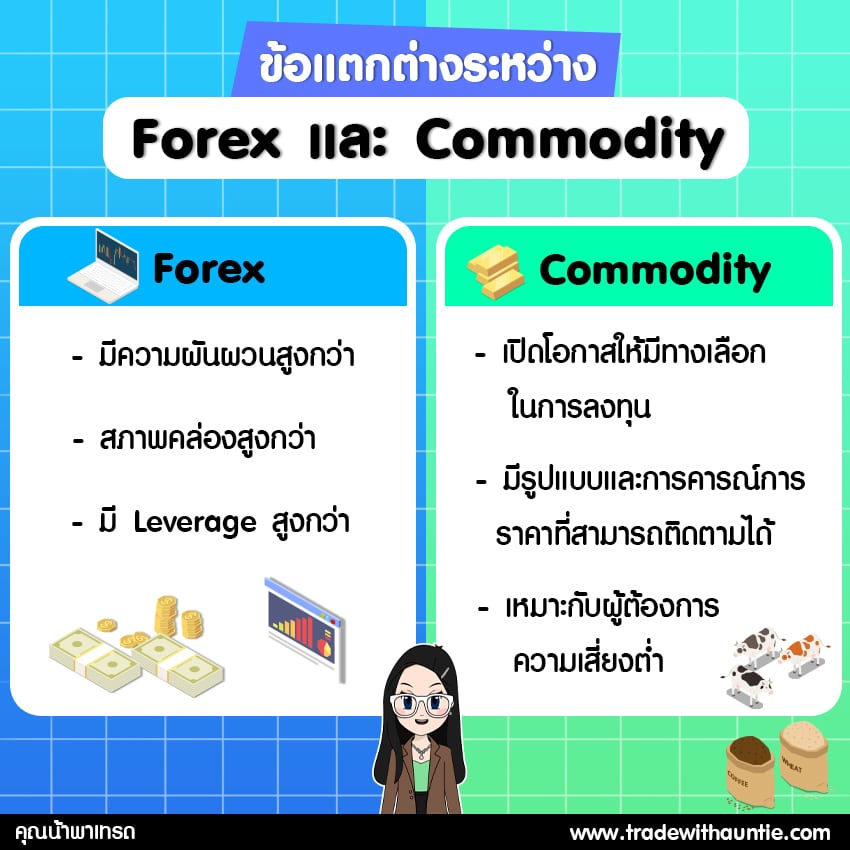 info-รทเ Forex กับสินค้าโภคภัณฑ์ ต่างกันอย่างไร