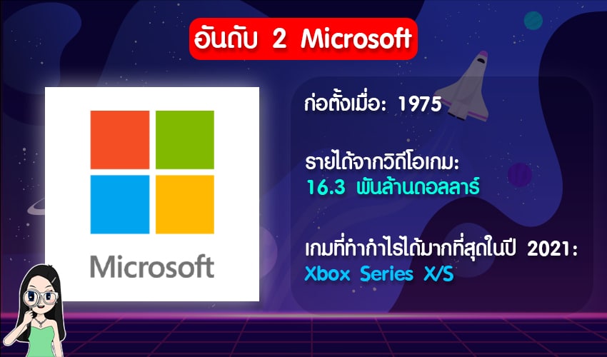 microsoft-img Microsoft อุตสาหกรรมเกมที่น่าลงทุน