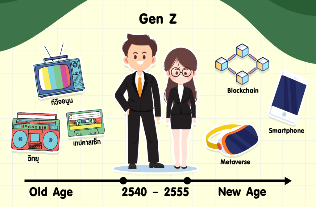 01-genz ทำความเข้าใจคน Gen Z