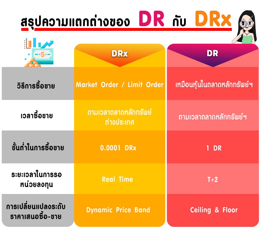 สรุปความแตกต่างของ-DR-กับ-DRx สรุปความแตกต่างของ DR กับ DRx