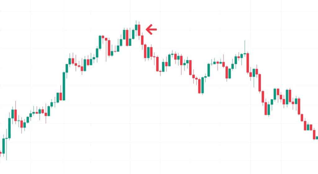 Price-Action-Down-bar รูปแบบแท่งเทียน Price Action Down bar