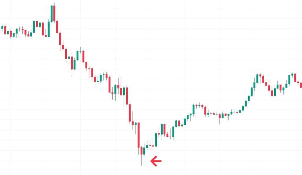 Price-Action-Pin-bar รูปแบบแท่งเทียน price action pin bar