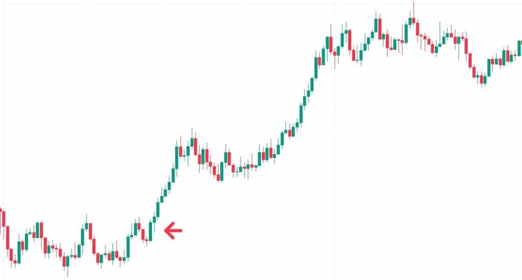 Price-Action-Up-bar รูปแบบแท่งเทียน Price Action Up bar