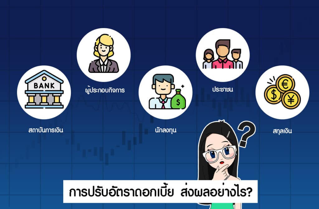 การปรับอัตราดอกเบี้ย-ส่งผลอย่างไร ดอกเบี้ยขาขึ้น