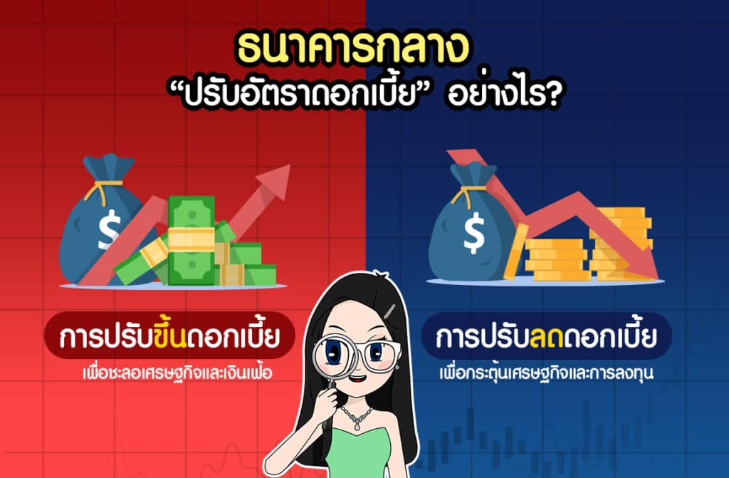 ธนาคารกลาง-ปรับอัตราดอกเบี้ย-อย่างไร ดอกเบี้ยขาขึ้น