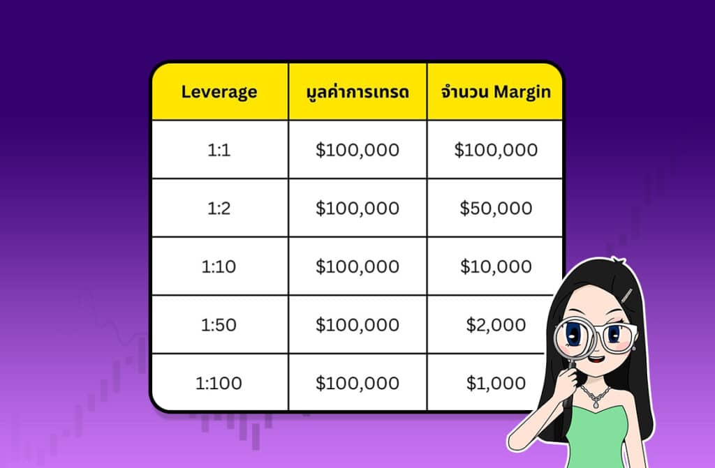 02-การทำงานของ-Margin ไขข้อข้องใจ Margin ในตลาด Forex คืออะไร ทำไมต้องมี ?