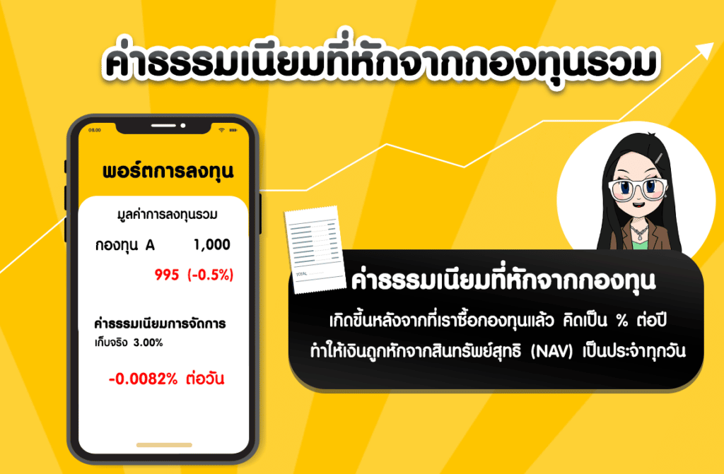 ค่าธรรมเนียมที่หักจากกองทุนรวม ค่าธรรมเนียมที่หักจากกองทุนรวม