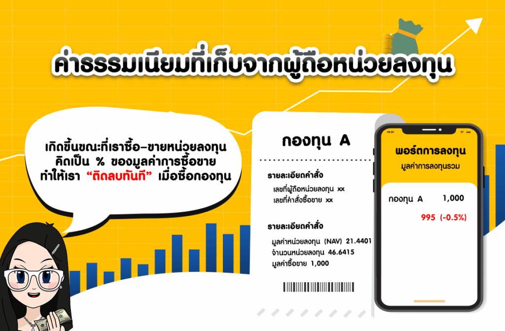 ค่าธรรมเนียมที่เก็บจากผู้ถือหน่วยลงทุน ค่าธรรมเนียมที่เก็บจากผู้ถือหน่วยลงทุน