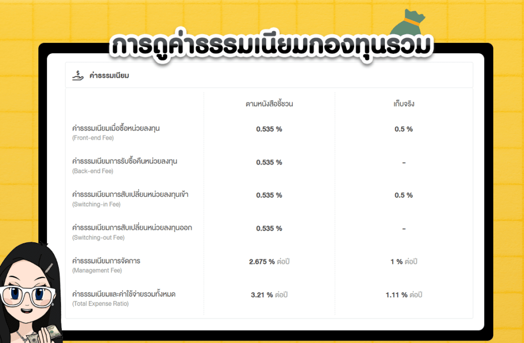 รูปการดูค่าธรรมเนียมกองทุนรวม-1 การดูค่าธรรมเนียมกองทุนรวม