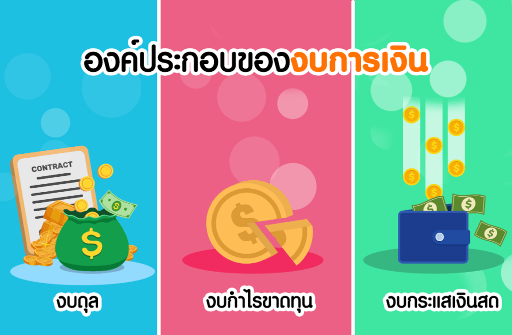 องค์ประกอบของงบการเงิน-2 ทำไม "งบการเงิน" ถึงเป็นตัวช่วยในการตัดสินใจของนักลงทุน