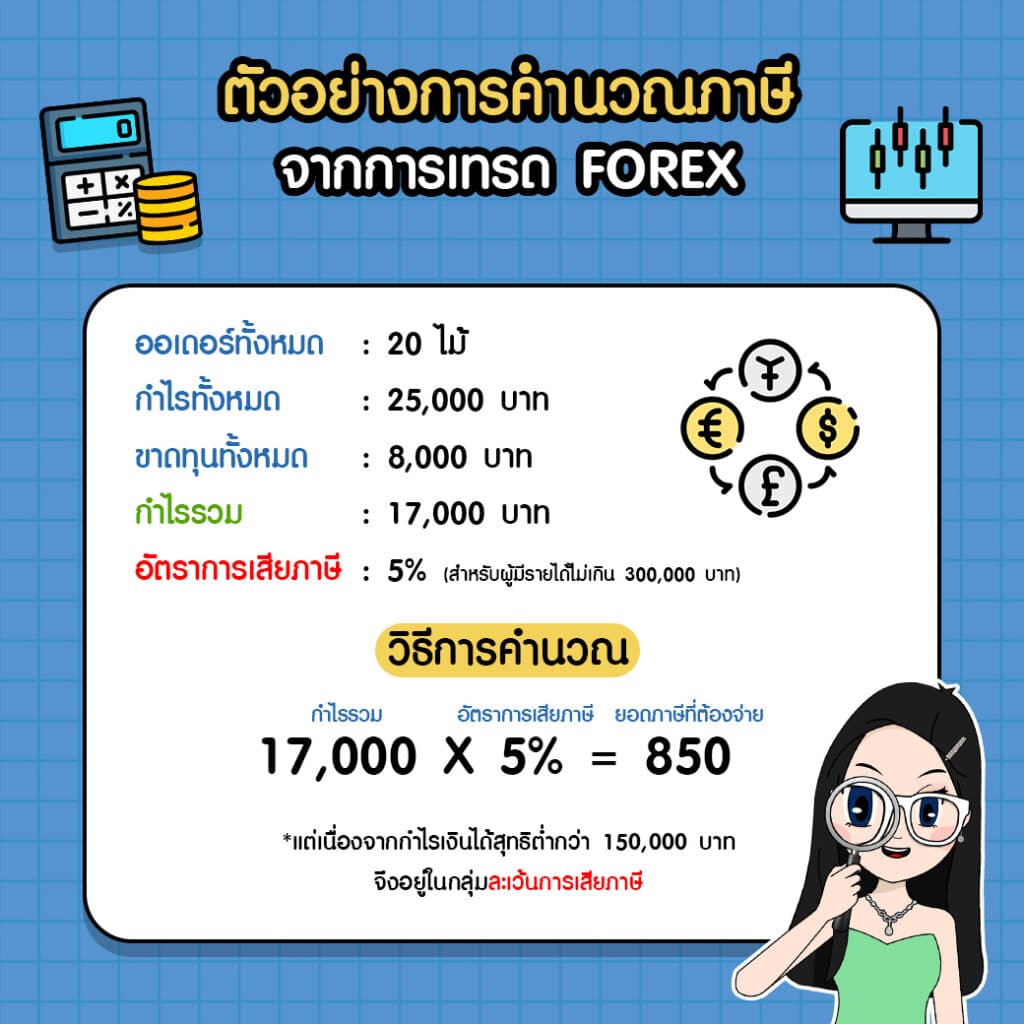 04-ตัวอย่างการคำนวณรายได้จากการเทรด-Forex การคำนวณภาษีของเทรดเดอร์ Forex