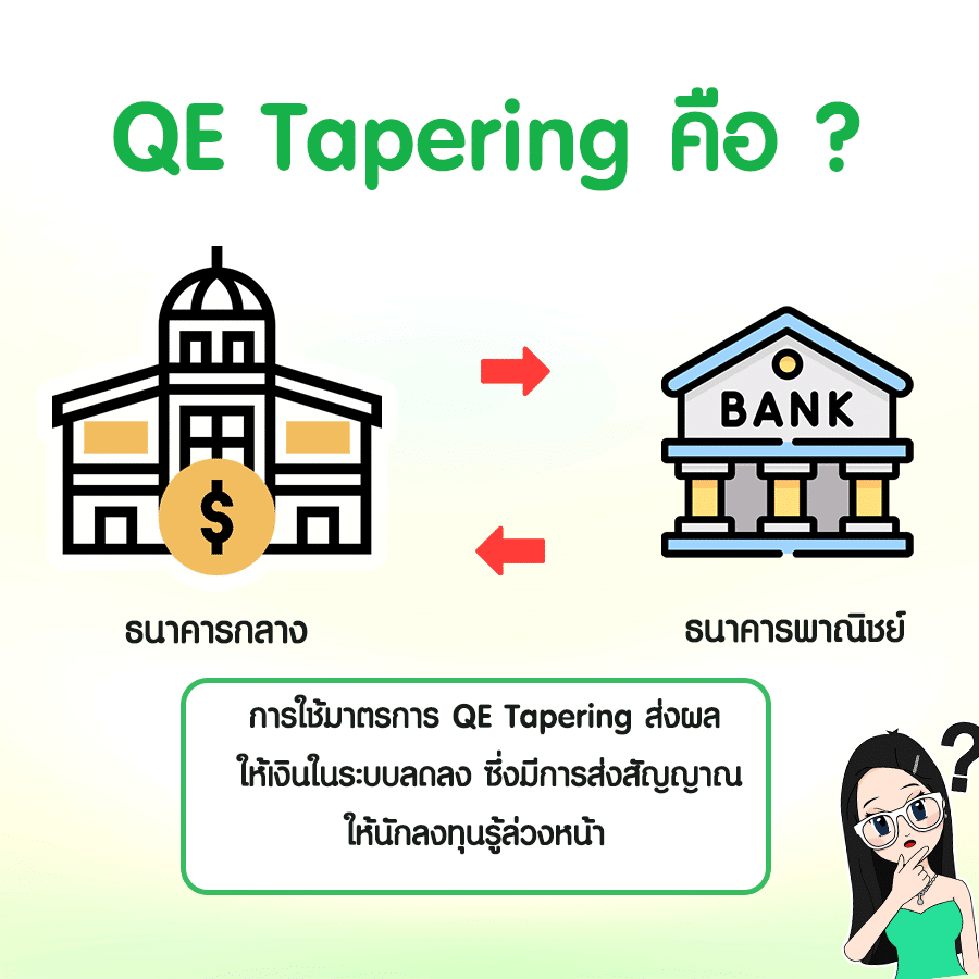 QE-Tapering-คือ QE Tapering คือ?