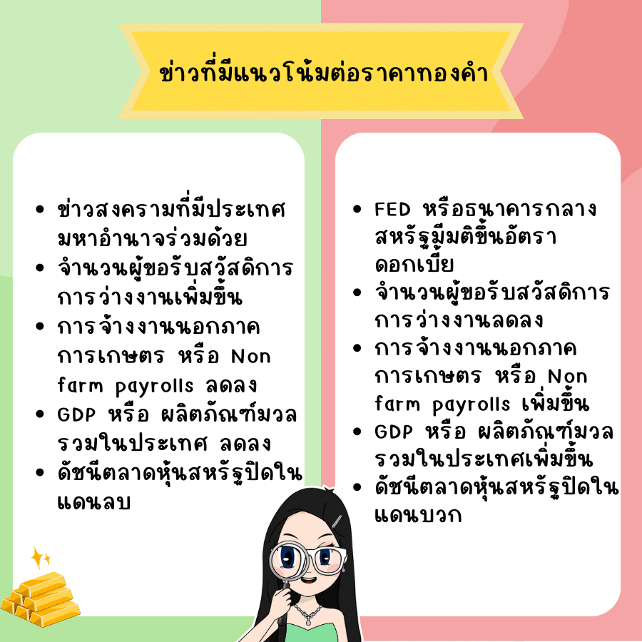ข่าวที่มีแนวโน้มต่อราคาทองคำ ข่าวที่มีแนวโน้มต่อราคาทองคำ