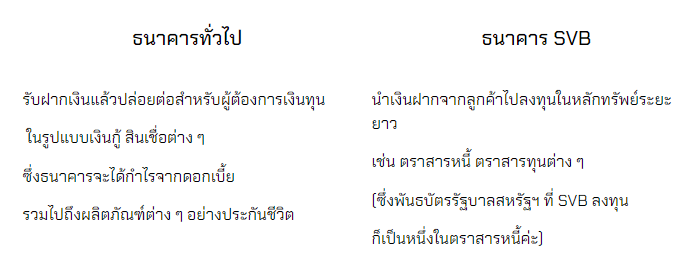 ตาราง เปรียบเทียบ svb
