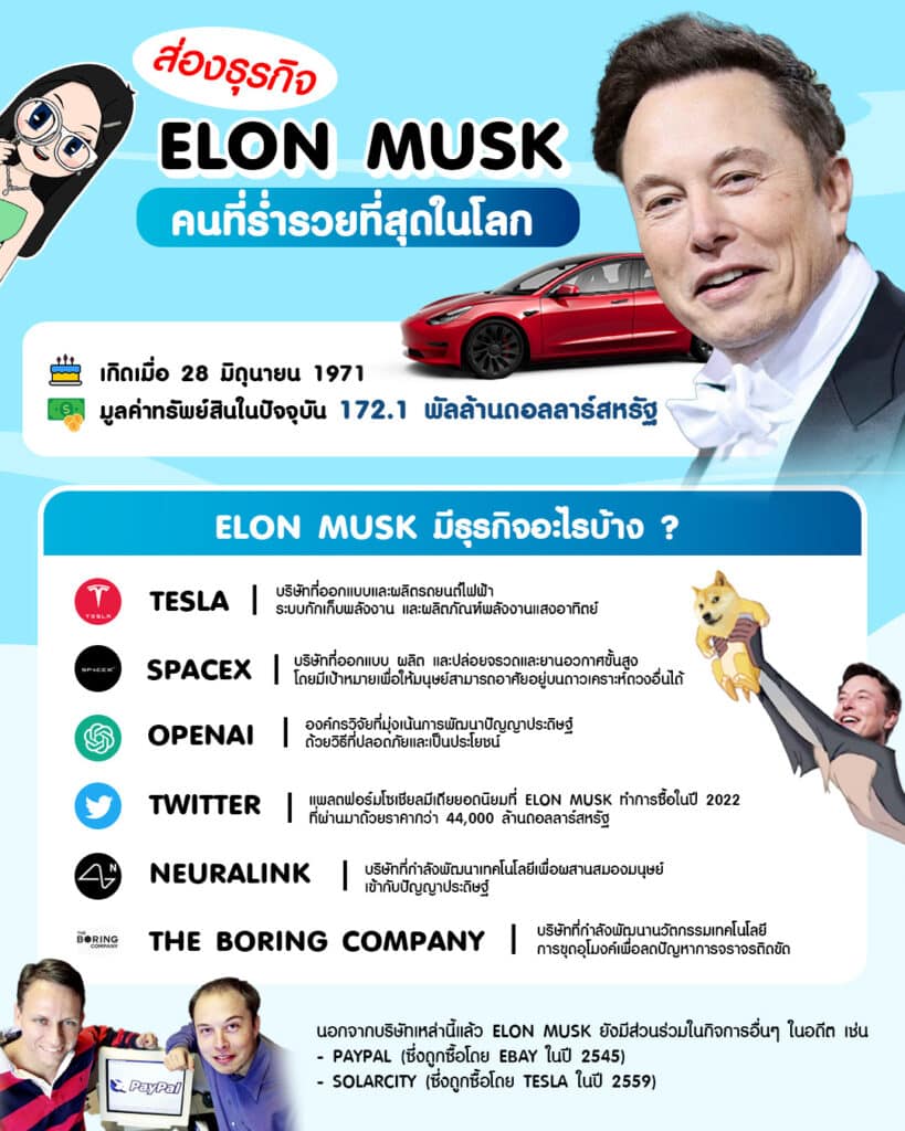 Elonmusk