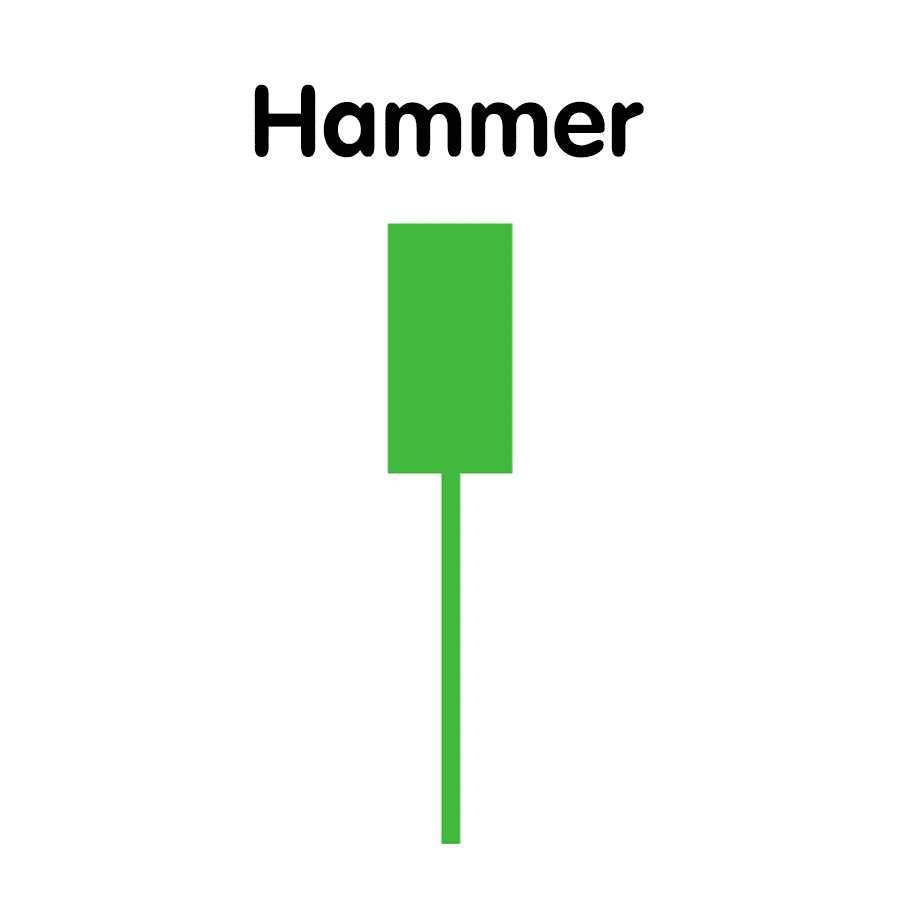Hammer Hammer คือ