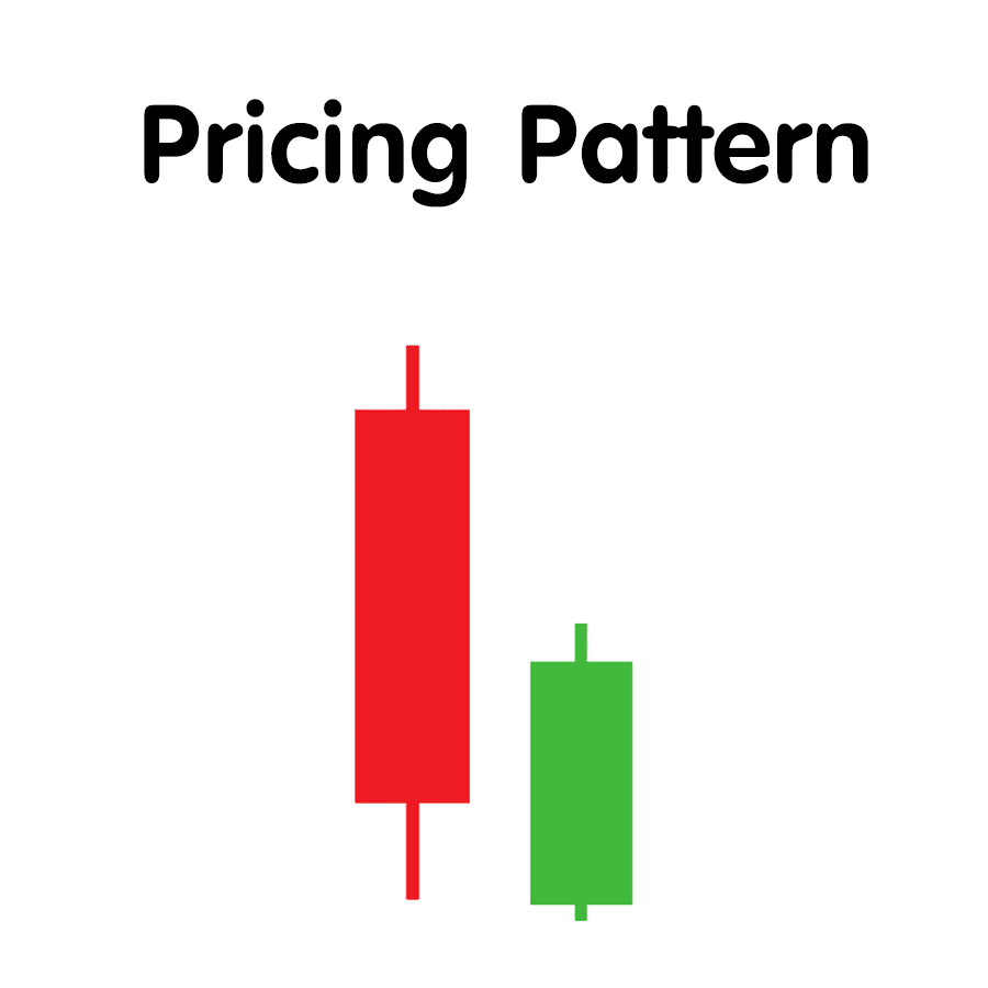 Pricing-Pattern-2 Pricing Pattern คือ