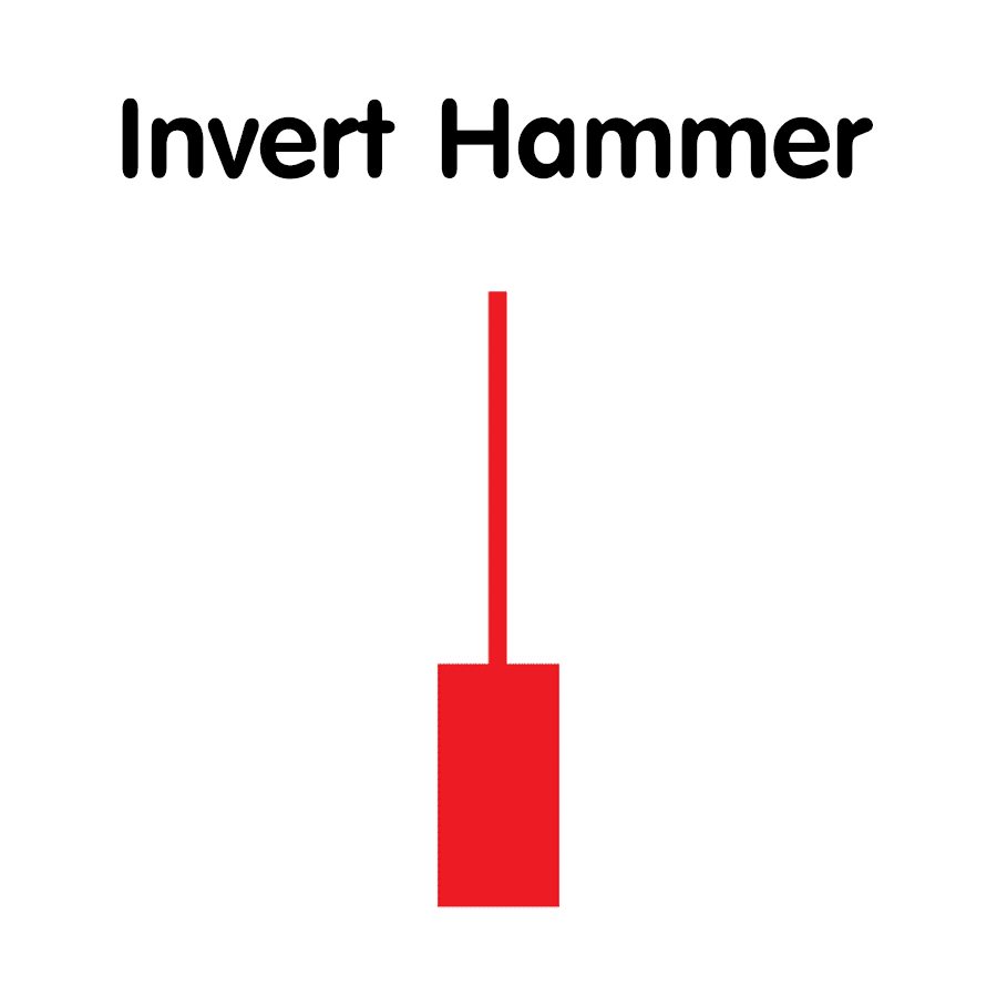 invert-Hammer-1 Invert Hammer คือ