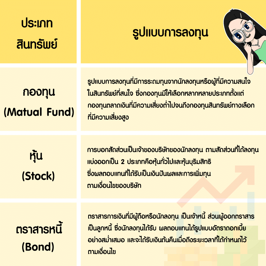 ประเภทสินทรัพย์-3 Passive Income คืออะไร ? 3 ประเภทสินทรัพย์ที่ควร ?