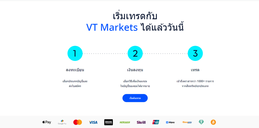 เริ่มต้นเทรด-VT-Markets- การฝาก-ถอนเงินของ VT Markets