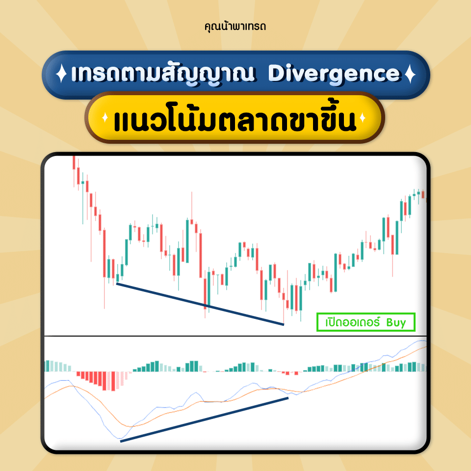 เทรดตามสัญญาณ Divergence แนวโน้มตลาดขาขึ้น เทรดตามสัญญาณ Divergence แนวโน้มตลาดขาขึ้น