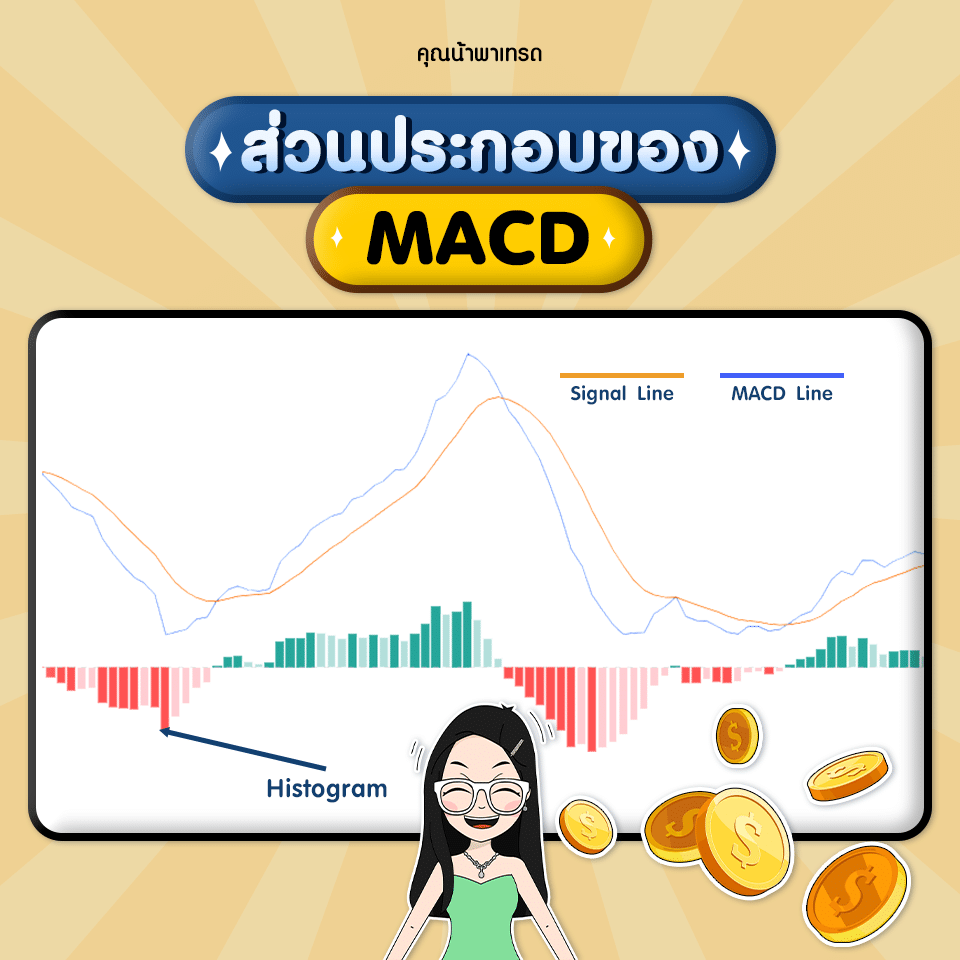 MACD ประกอบด้วย ส่วนประกอบของ MACD