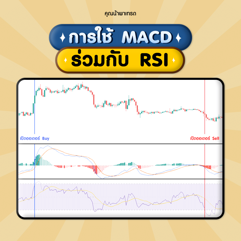 MACD ร่วมกับ RSI MACD ร่วมกับ RSI