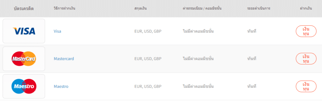ช่องทางการฝากเงินของ FXTM ช่องทางการฝากเงินของ FXTM