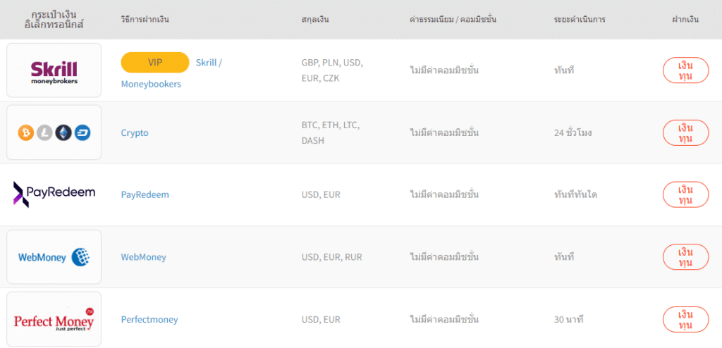 ช่องทางการฝากเงินของ FXTM ช่องทางการฝากเงินของ FXTM