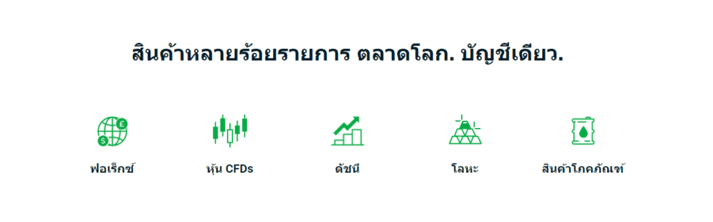 ผลิตภัณฑ์การเทรดของ Go Markets ผลิตภัณฑ์การเทรดของ Go Markets