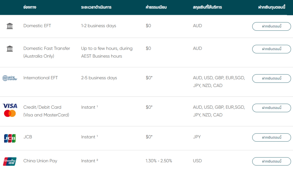 ช่องทางการฝากถอนเงินของ Vantage Markets ช่องทางการฝากถอนเงินของ Vantage Markets