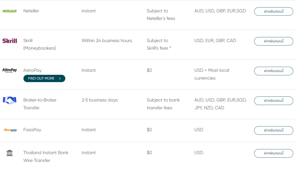 ช่องทางการฝากถอนเงินของ Vantage Markets ช่องทางการฝากถอนเงินของ Vantage Markets
