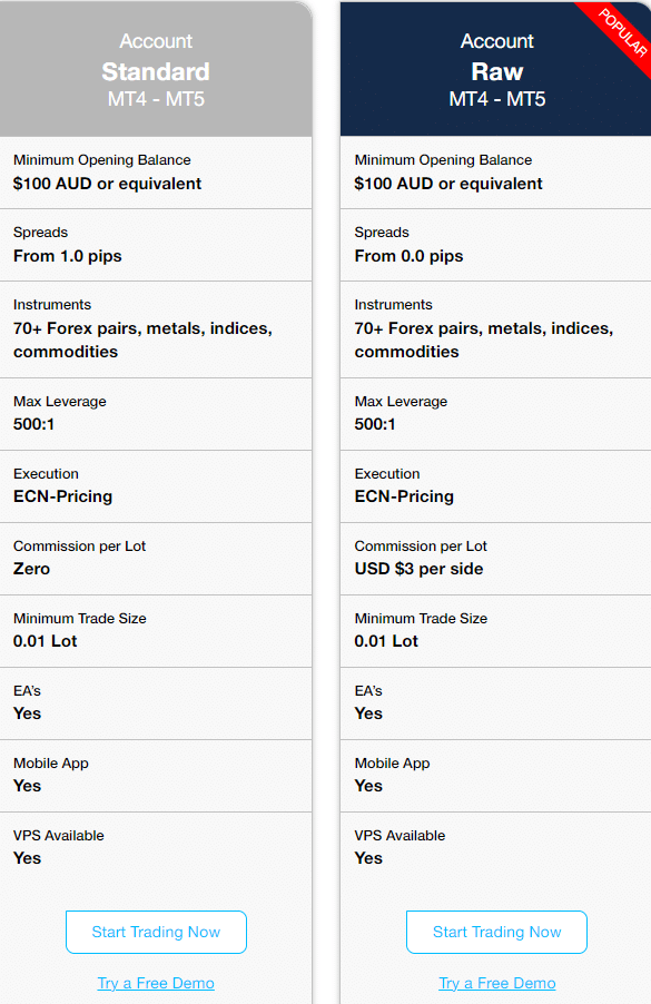 Screenshot-2023-06-21-150250 FP Markets