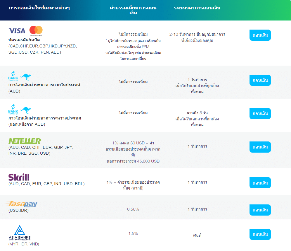 Screenshot-2023-06-21-151205 รีวิวโบรกเกอร์ FP Markets