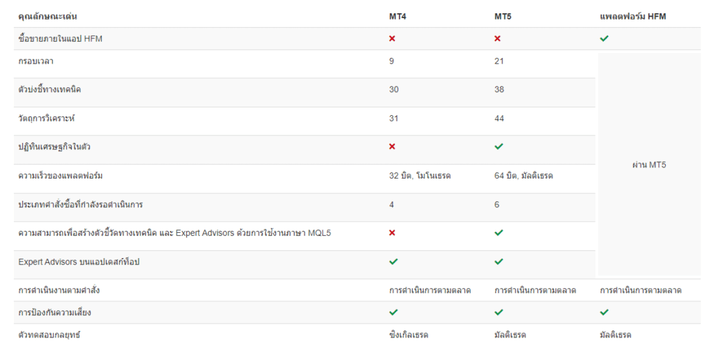 แพลตฟอร์มของ HFM แพลตฟอร์มของโบรกเกอร์ HFM