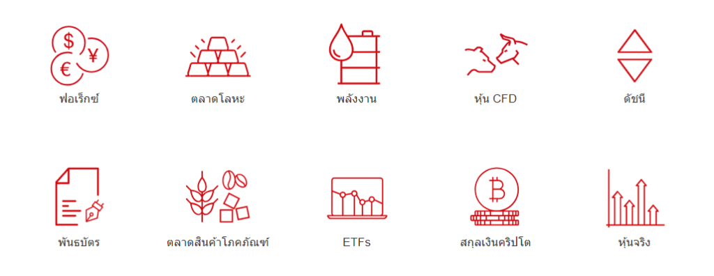 ผลิตภัณฑ์การเทรดของ HFM ผลิตภัณฑ์การเทรดของ HFM